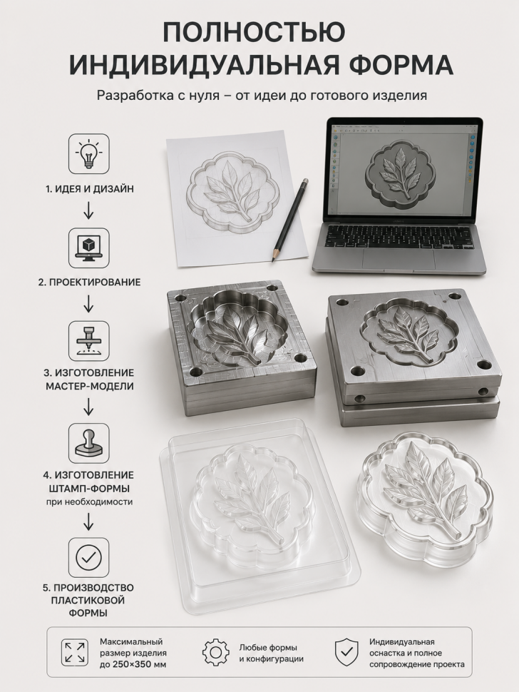 Полностью индивидуальная разработка формы фото 1 &mdash; ANYMOLDS ПРОИЗВОДСТВО ПЛАСТИКОВЫХ ФОРМ ДЛЯ МЫЛА, ШОКОЛАДА, ГИПСА